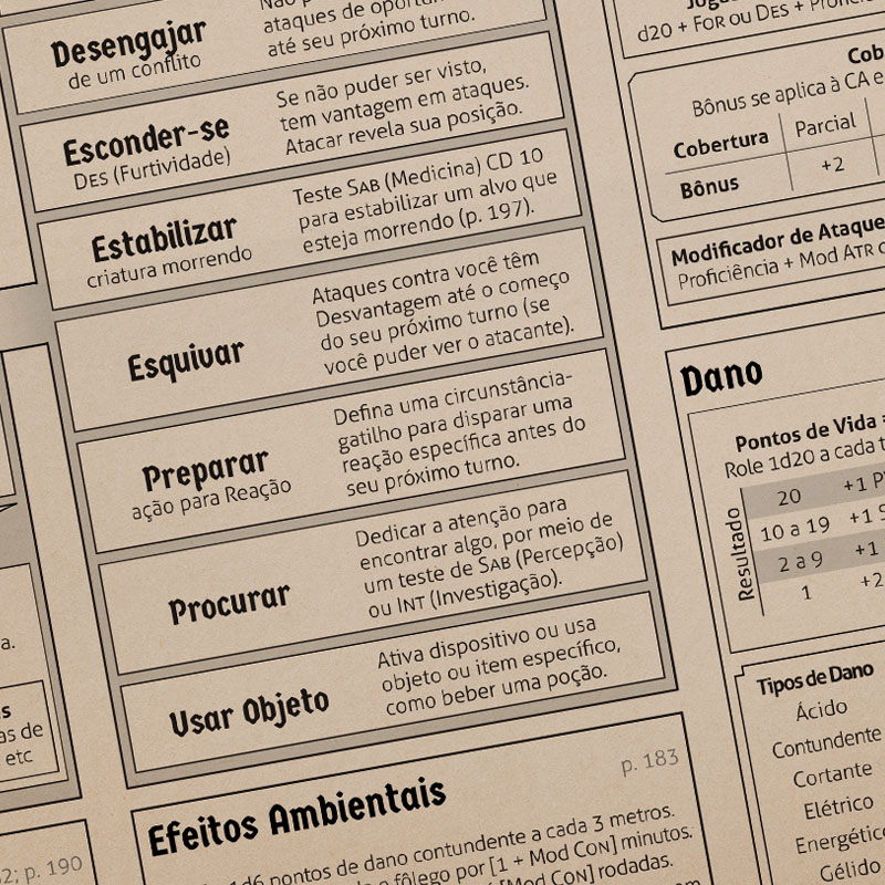 MICRO B/X: o Resumo de regras do Dungeons & Dragons que uso para jogar RPG  Solo!